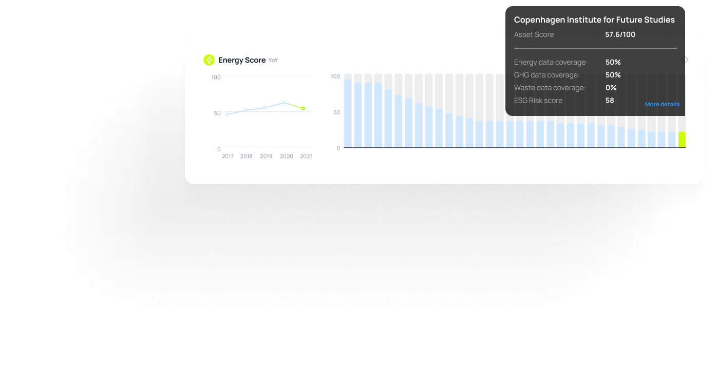 GRESB energy score chart