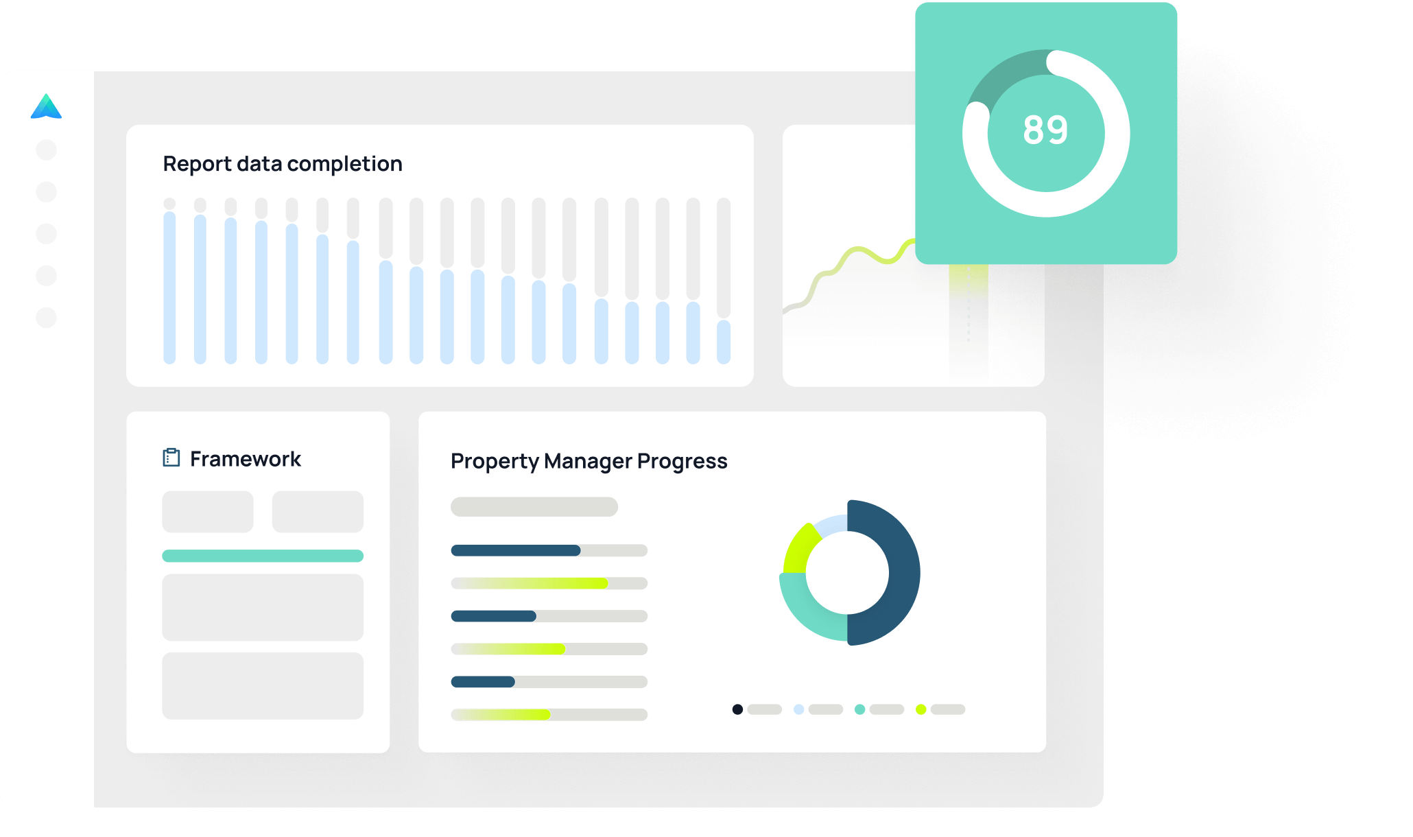 Data completeness chart