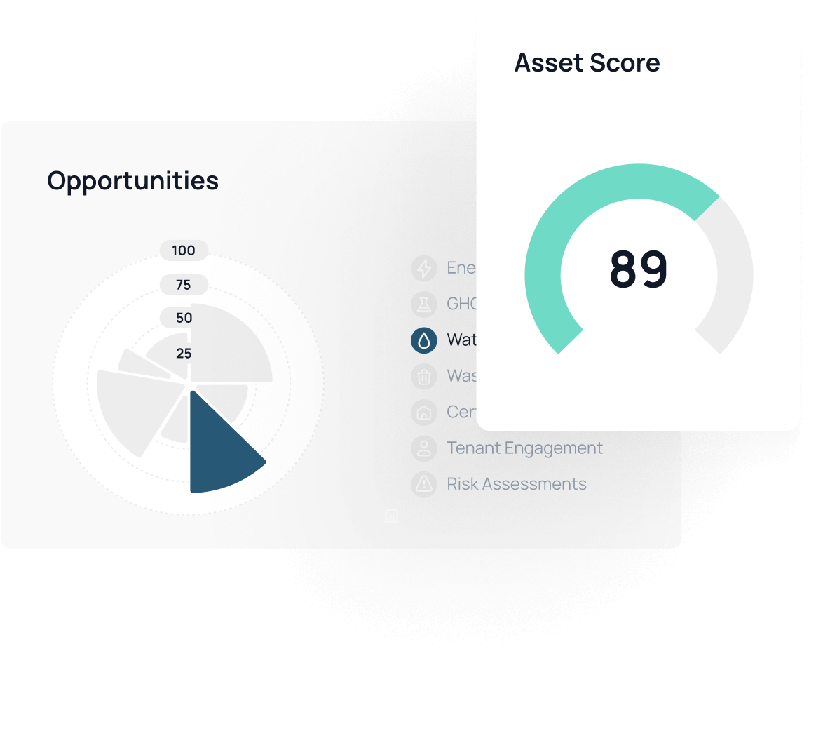 Scores charts